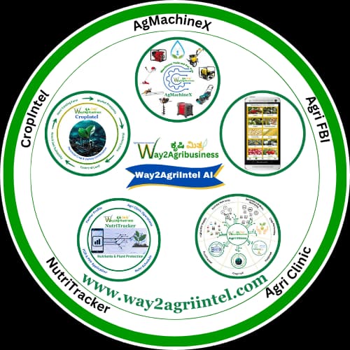Way2AgriIntel AI logo
