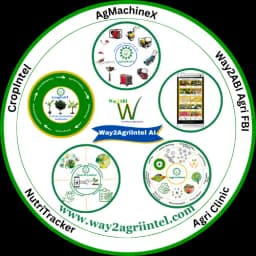 Way2AgriIntel AI logo